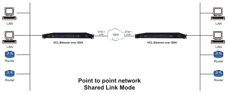 Gigabit Ethernet on Stm 1 Ethernet Over Sdh Eos Data Sheet Pdf Gigabit Ethernet Over Stm 1