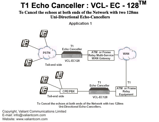 Echo cancellers: ATM / Frame Relay