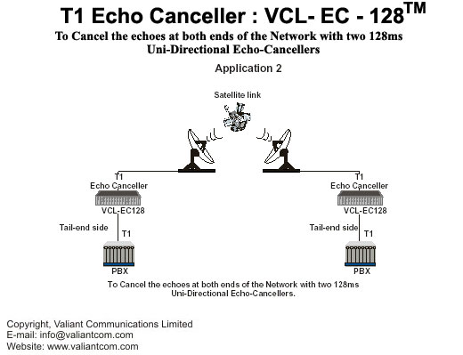Echo cancellers: Satellite Link