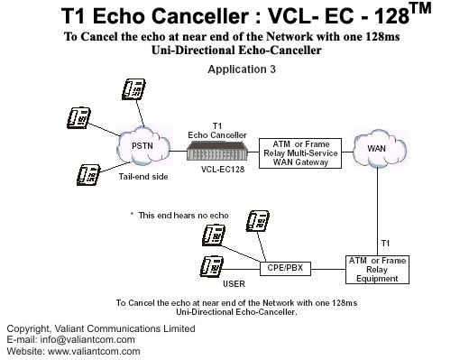 Uni-directional echo canceller