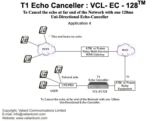 Uni-directional echo canceller