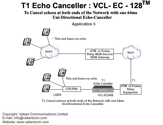 Bi-directional echo canceller