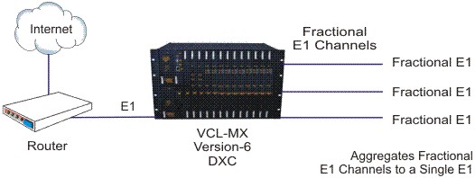 Application: 80 Port E1 DACS / E1 DXC