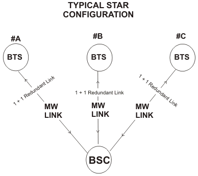 Typical Star Application