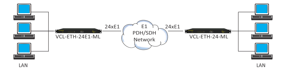 XMSJSIY Répartiteur Ethernet 1 à 3 commutateur ethernet Internet