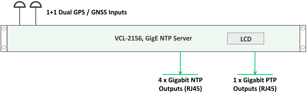 Application Diagram