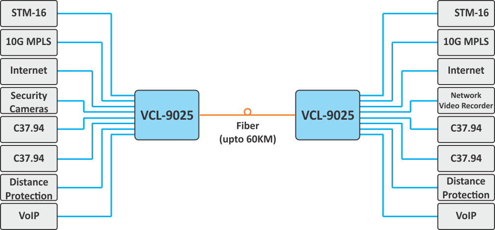 VCL-2145-LC Application