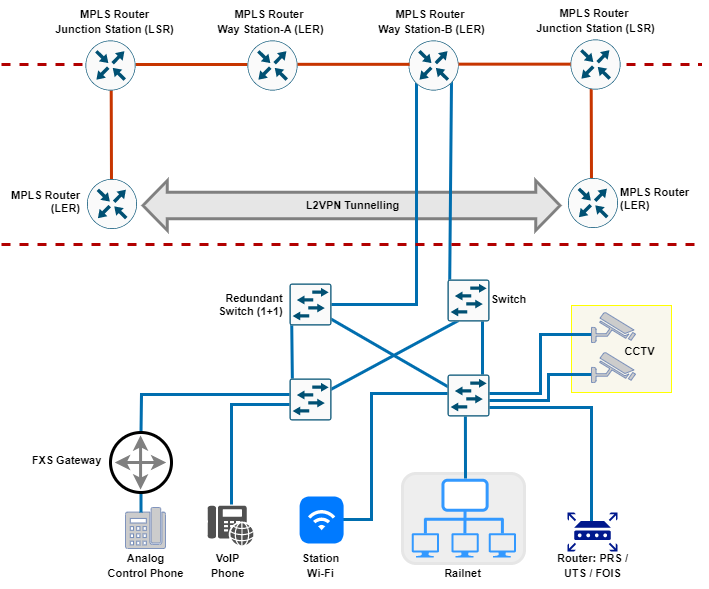 Time Synchronization Solutions 