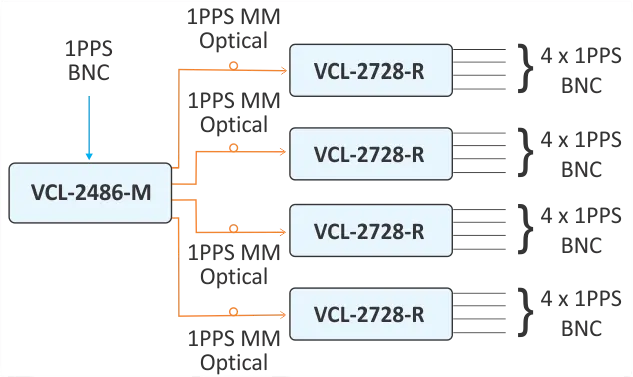 Application Diagram