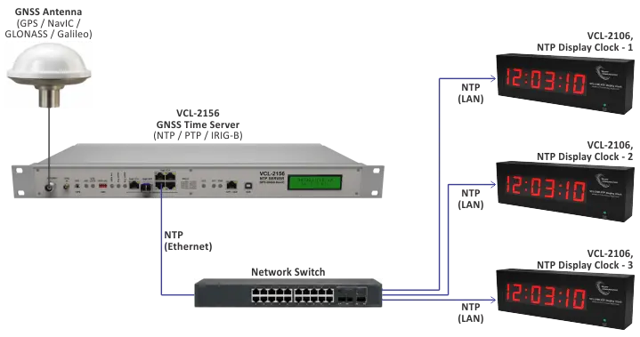 VCL-2106 Application Diagram