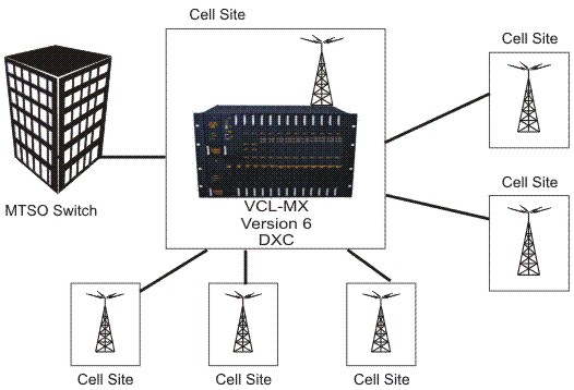 E1 DXC / E1 DACS - Upto 80 x E1, 160Mbps Digital Access Cross Connect Switch