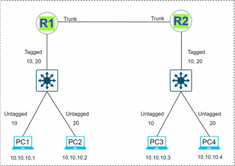 VLAN Configuration